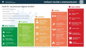 koronavirus možnost okužbe